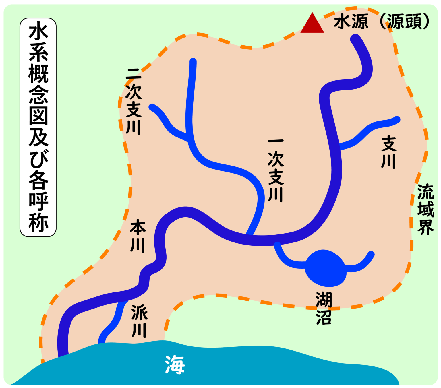 日本の主要河川 一級水系一覧 人文科学の雜錄帖