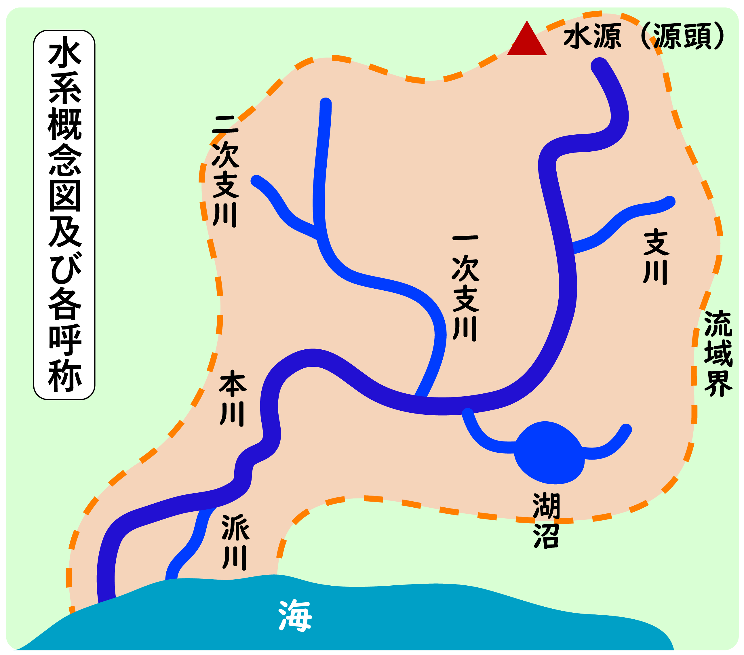 日本主要河川 流域面積 支川数ランキング 人文科学の雜錄帖